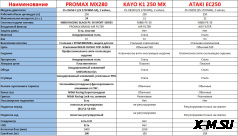 Мотоцикл RACER RC300-GY8B Bros